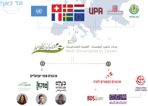 NDC מממנת ארגונים ישראלים